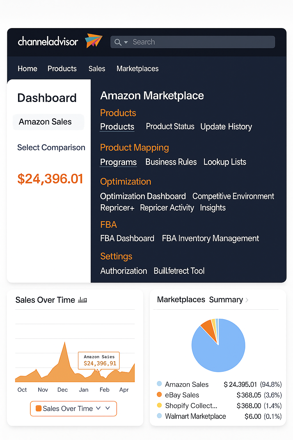 ChannelAdvisor/Rithum Dashboard